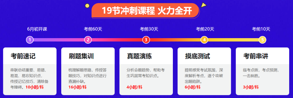 听说有人中级会计模拟题做不完？那你可要注意啦！