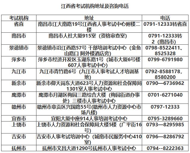 江西省考试机构地址及咨询电话