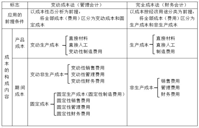 实务应用！本量利分析在煤炭企业经营管理中的应用举例