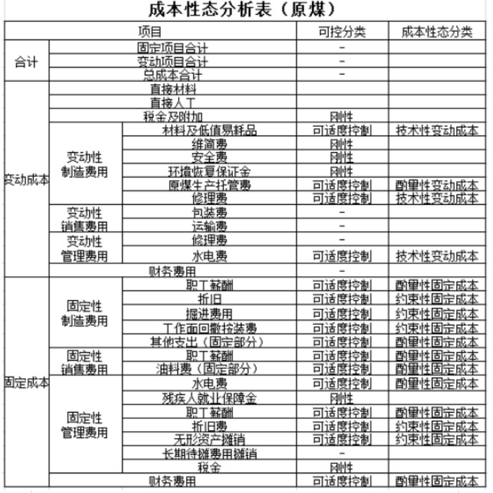 实务应用！本量利分析在煤炭企业经营管理中的应用举例