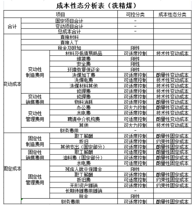 实务应用！本量利分析在煤炭企业经营管理中的应用举例