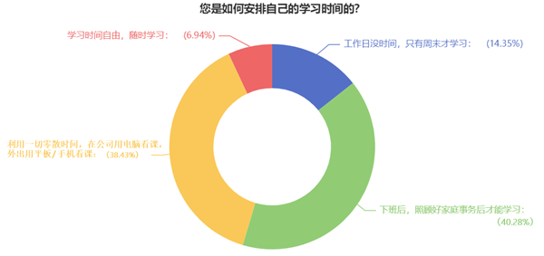 高会备考不知道学啥？那就从最难的开始吧！