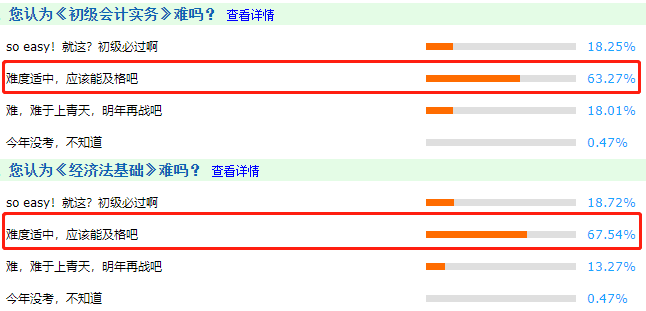 初级会计考试通过率太低！？是考试难度增加了吗？