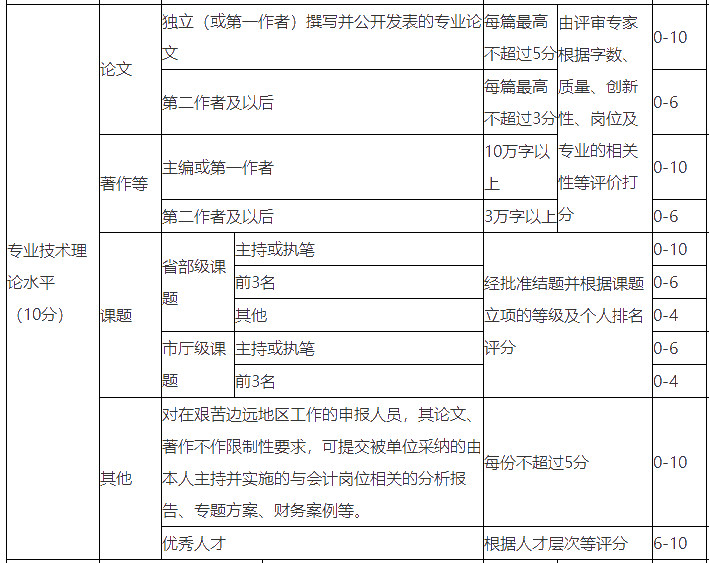 浙江明确：2021高会合格考生不可申报本年度评审