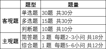 好消息！中级会计经济法考前冲刺答题技巧等你来拿！