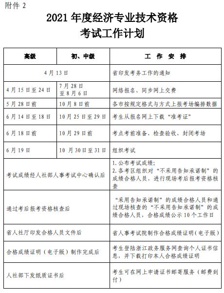 浙江2021年度经济师考试工作计划