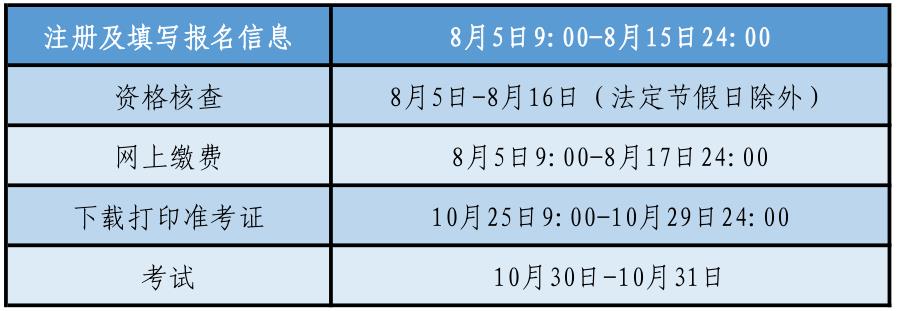 沈阳2021年初中级经济师考试相关时间安排