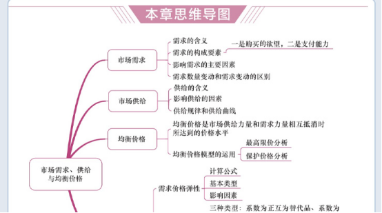 经济师备考