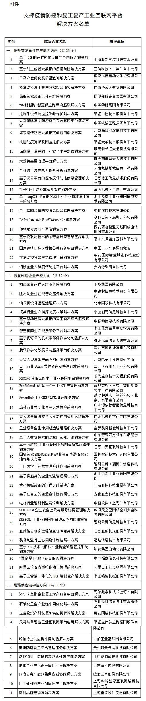 支撑疫情防控和复工复产工业互联网平台解决方案名单