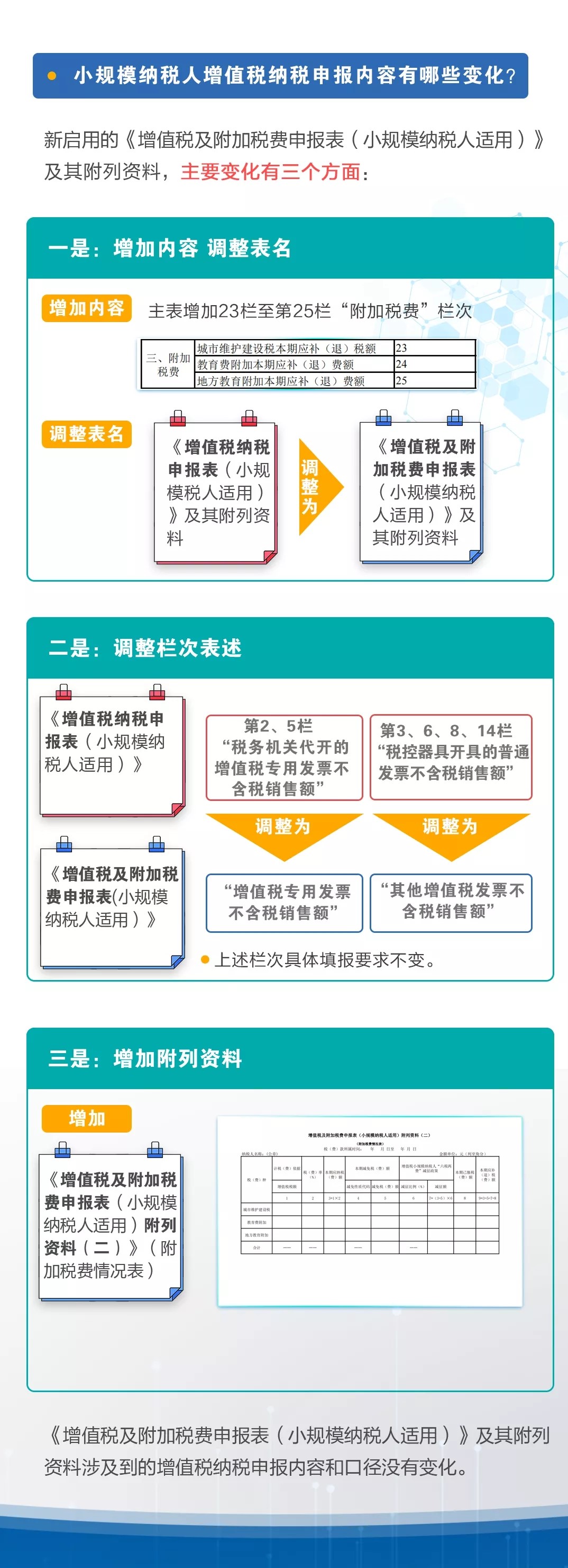 新申报表中增值税部分有什么变化？