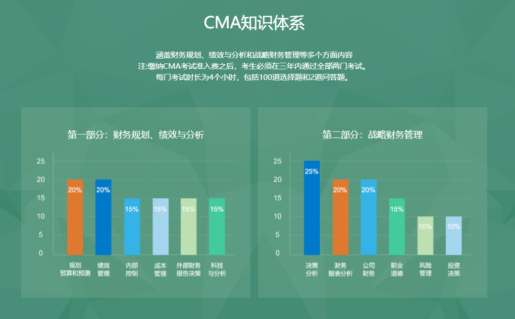 CMA知识体系