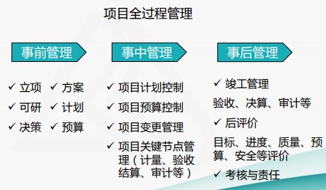 成本费用结构分析与管控技巧，一起来看！