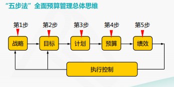 成本费用结构分析与管控技巧，一起来看！