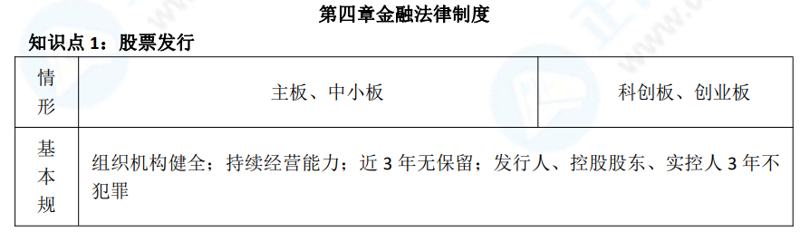 徐晓雯中级会计经济法考前极简讲义-【第四章】金融法律制度