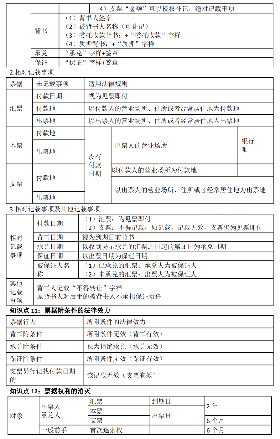 徐晓雯中级会计经济法考前极简讲义-【第四章】金融法律制度