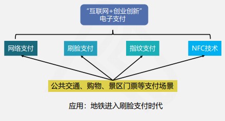 快来看看吧！线上快捷支付模式下的风险及应对