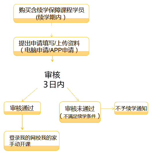 续学提醒！2021注会课程续学申请入口及流程