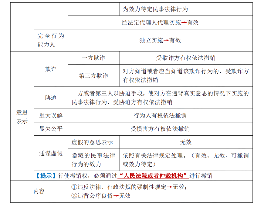 下载版：张稳中级会计经济法临门一脚冲刺讲义来啦！