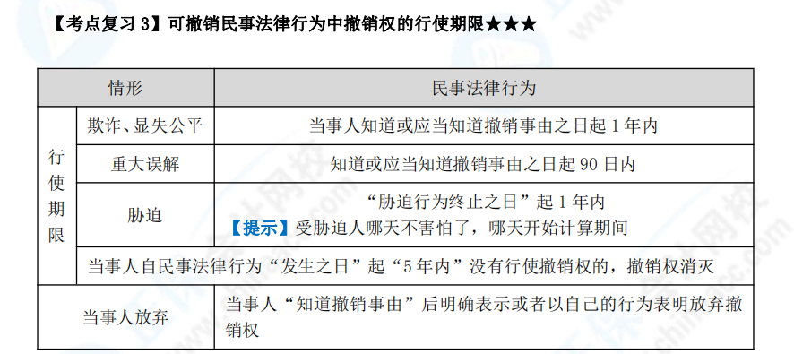 下载版：张稳中级会计经济法临门一脚冲刺讲义来啦！