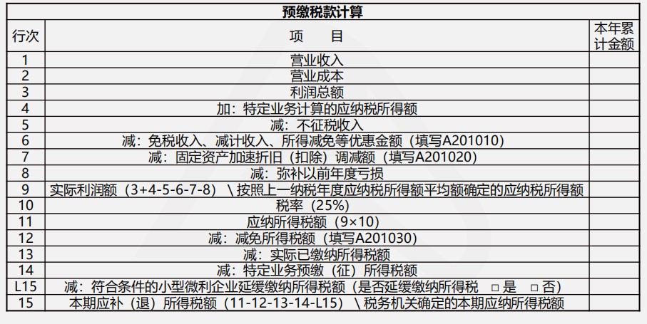 【实操干货】建筑施工企业所得税季度预缴申报