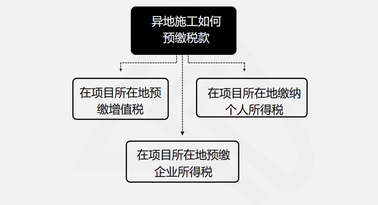 【实操干货】建筑施工企业所得税季度预缴申报