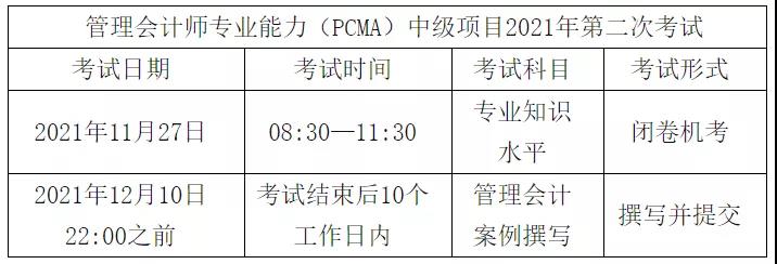 考试科目及形式