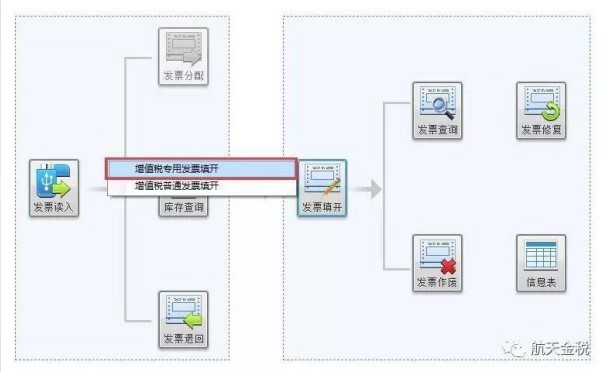 如何填开发票？这些你都了解吗？