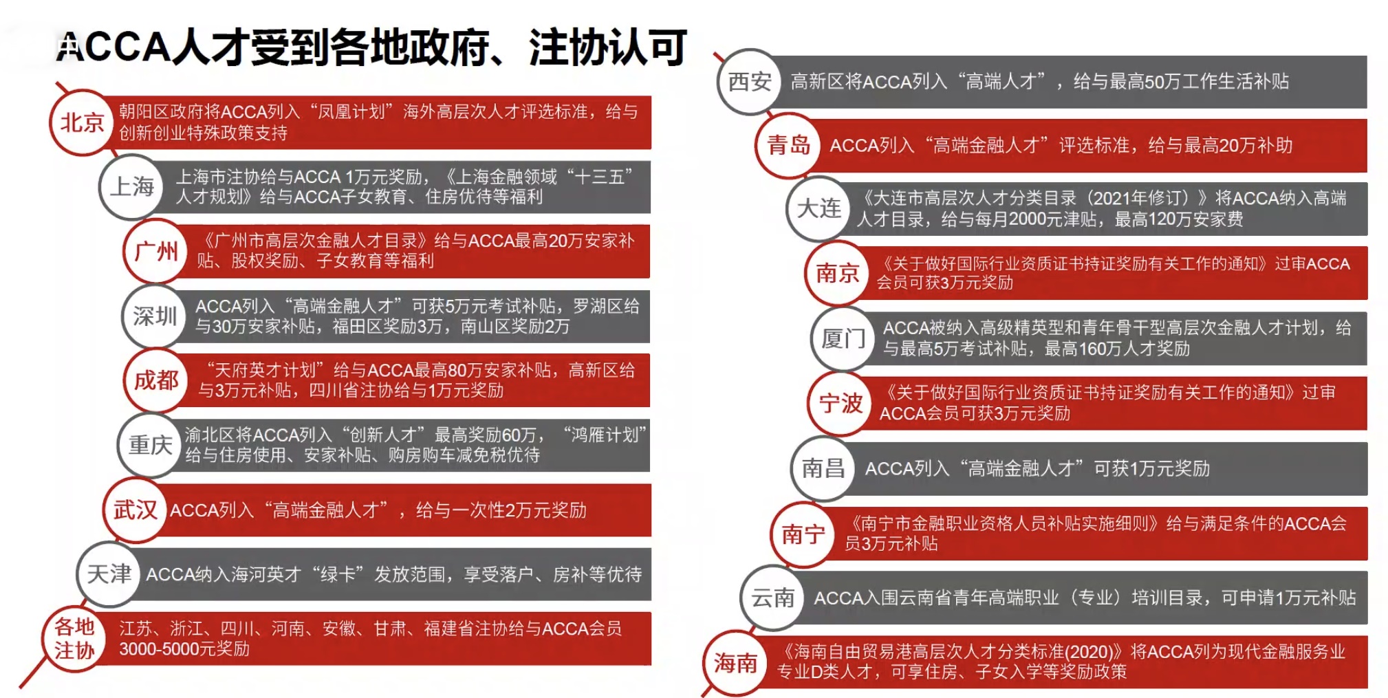 ACCA是什么？ACCA免试政策了解了解！