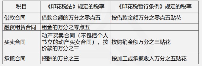 印花税法与印花税暂行条例四大变化，你都了解吗？