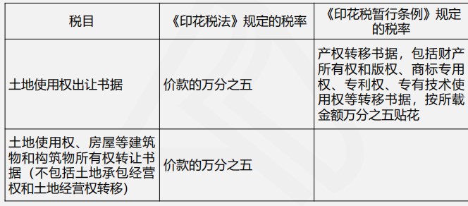 印花税法与印花税暂行条例四大变化，你都了解吗？