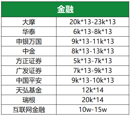 金融圈的薪资鄙视链 看看你在哪个段位！