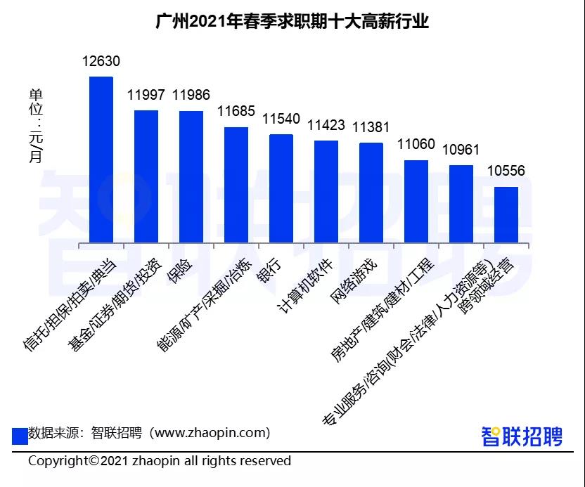 证券行业真实工资曝光！你拖后腿了吗？