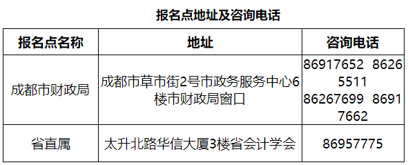 2021年四川成都高级会计师考试合格标准