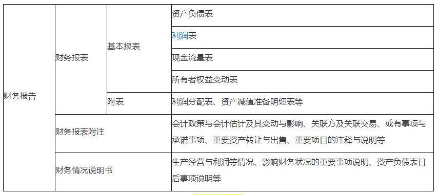 财务报告