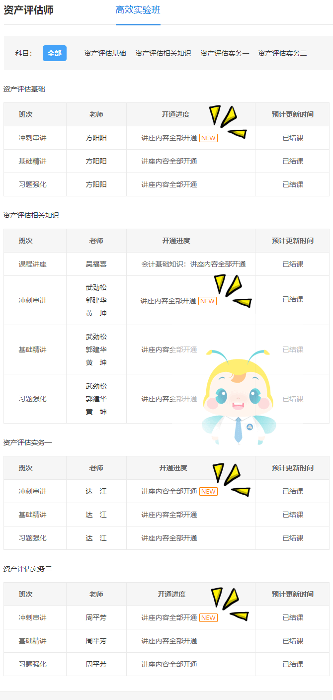 2021资产评估师冲刺串讲更新