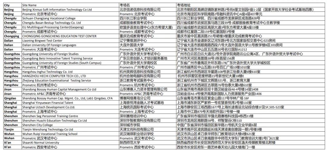 CFA协会官宣：8月CFA考试这些考点取消！