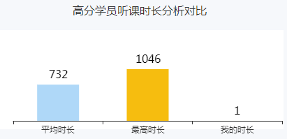 高会备考已开始 你还没进入状态？