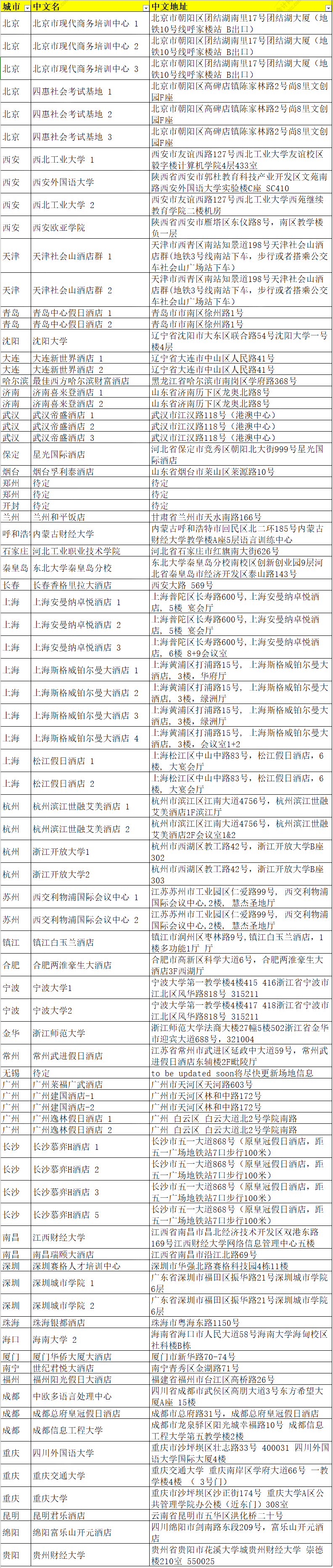 9月ACCA考点