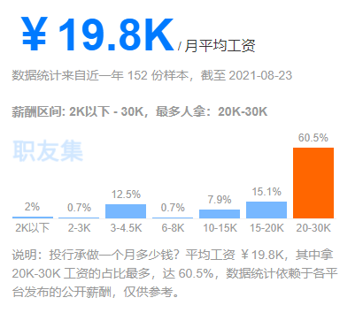 四大转行投行进阶年薪百万！你应该这么做！
