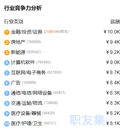 四大转行投行进阶年薪百万！你应该这么做！