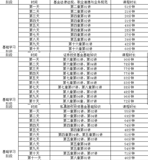 30天挑战基金从业资格考试！你怕了吗？