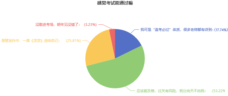 2022注会考试难吗？超70%的考生能及格？