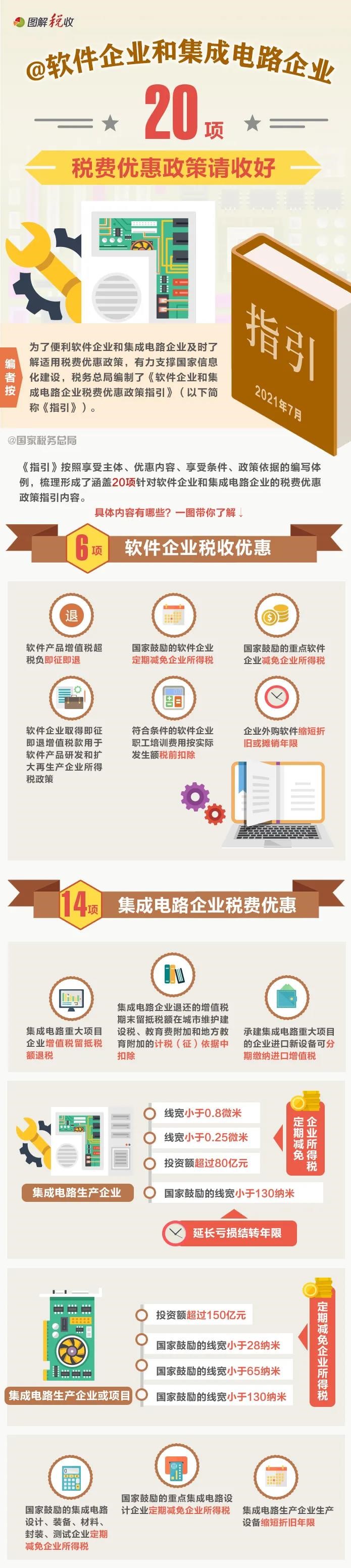 @软件企业和集成电路企业：20项税费优惠政策请收好
