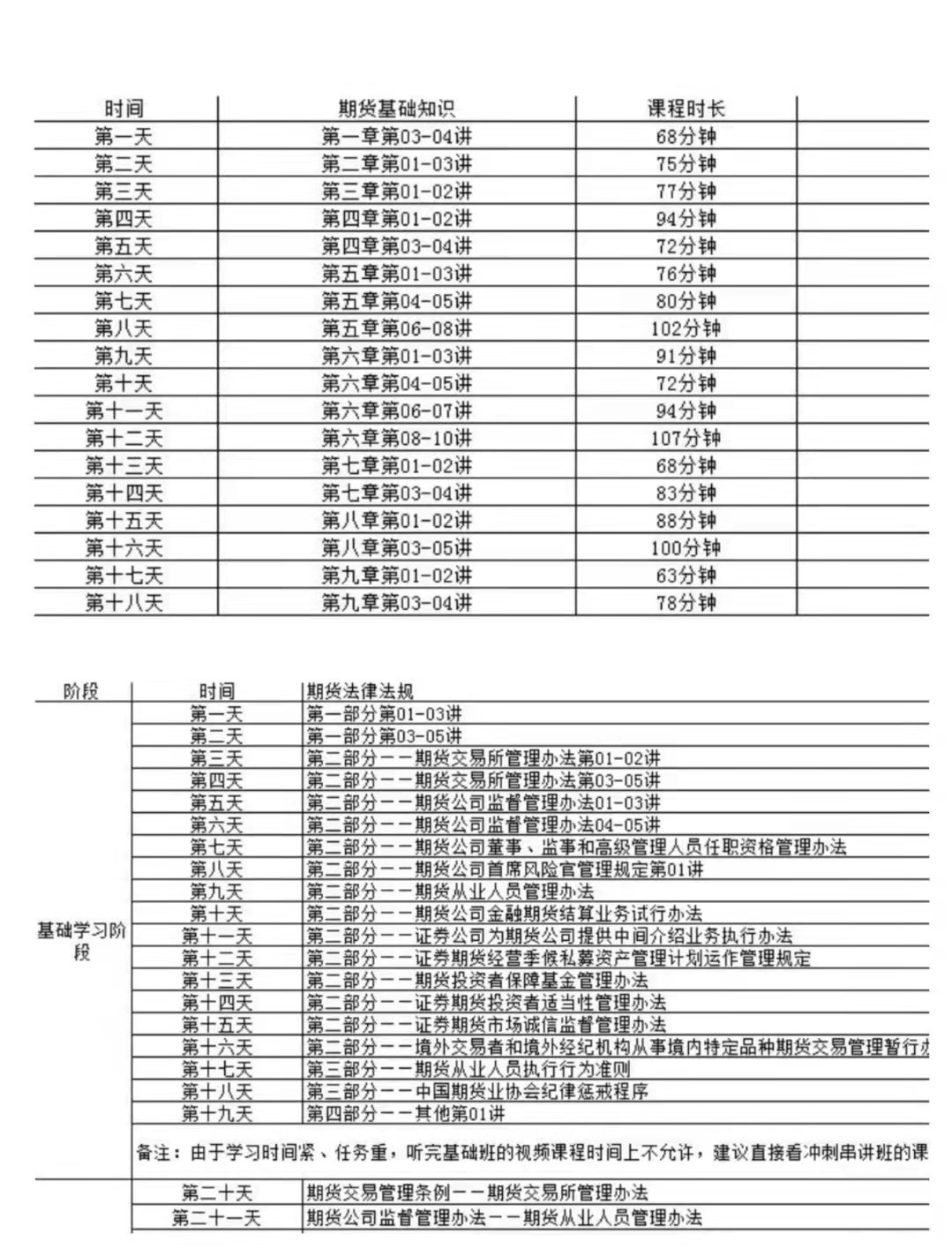 出发！期货从业30天冲关集训计划  你准备好了吗？