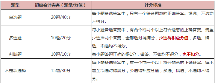 知己知彼 百战不殆！《初级会计实务》科目备考指南来啦 快查收~