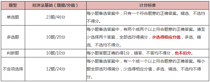 初级会计《经济法基础》科目如何更好备考？了解清楚是前提