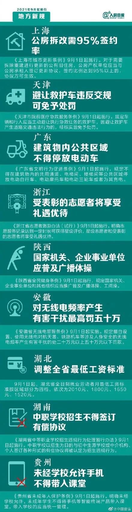 9月新规来了！全国新规+地方新规！影响纳税、教育、出行多方面！