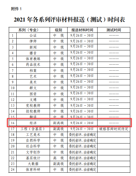 烟台2021年高级经济师评审申报时间