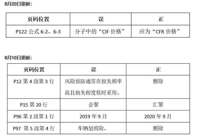 初级保险教材勘误