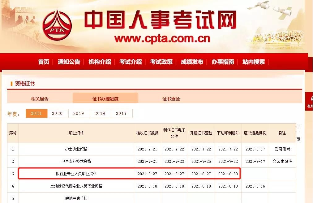 2021年上半年银行从业考试证书可以查询了！